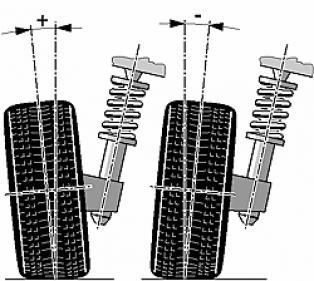 Camberjustering H&R SPEZIALFEDERN H&R Spezialfedern