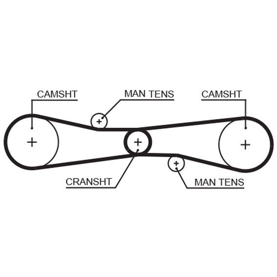 Registerreim GATES Gates